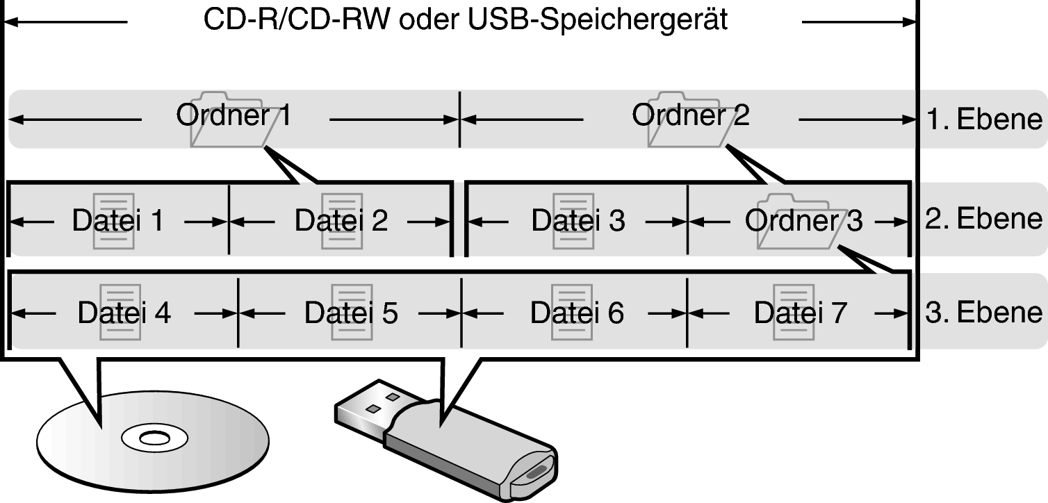 Pict Folder File Disc USB